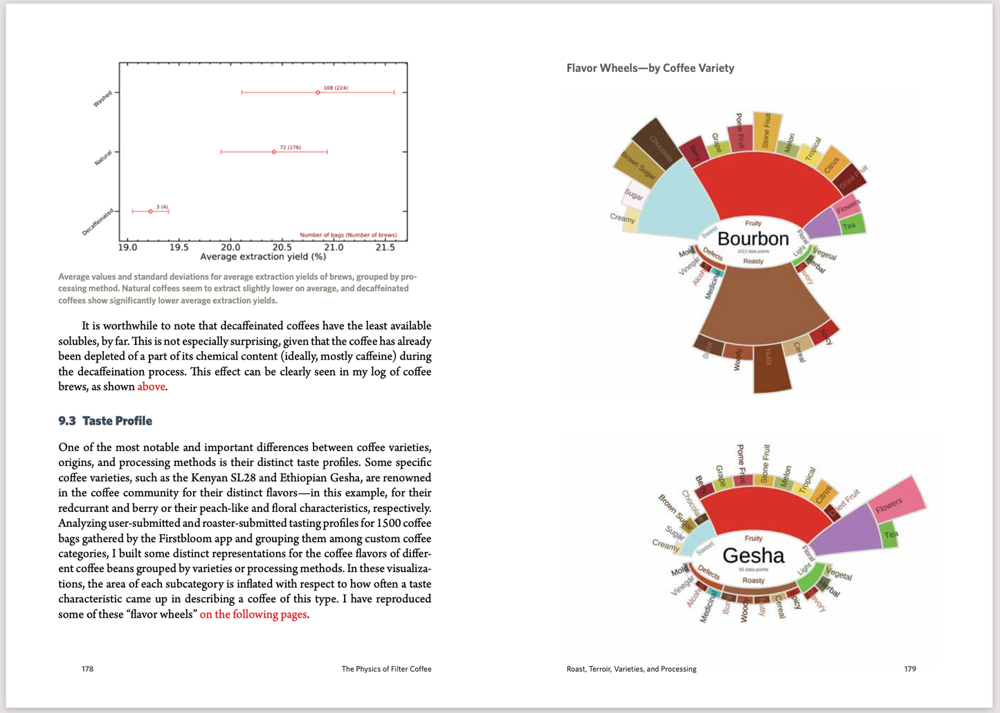 pp 178 179 flavor wheels