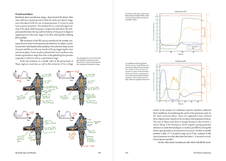 The Physics of Espresso by Jonathan Gagné