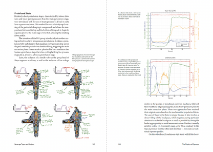 The Physics of Espresso by Jonathan Gagné
