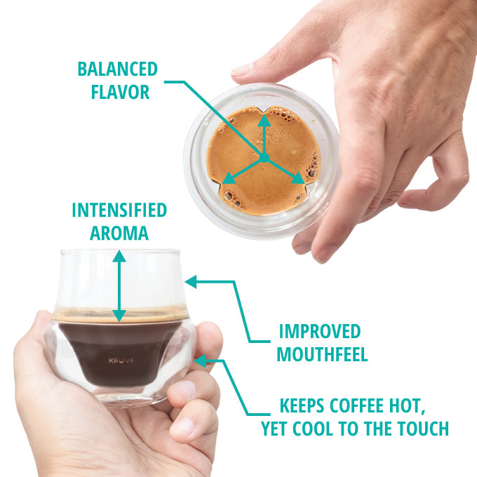 Kruve Propel Espresso Glasses internal fins