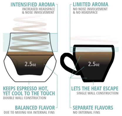 Kruve Propel Espresso Glasses5 lifestyle