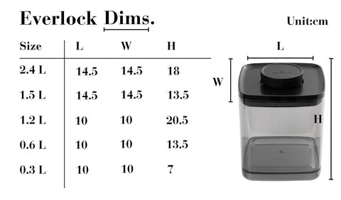 Ankomn Everlock DIMS chart