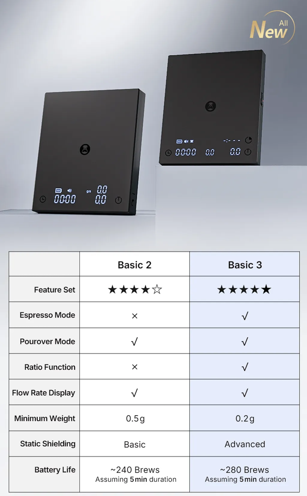 Timemore Black Mirror Basic Coffee Scale - Basic 2 / Basic 3