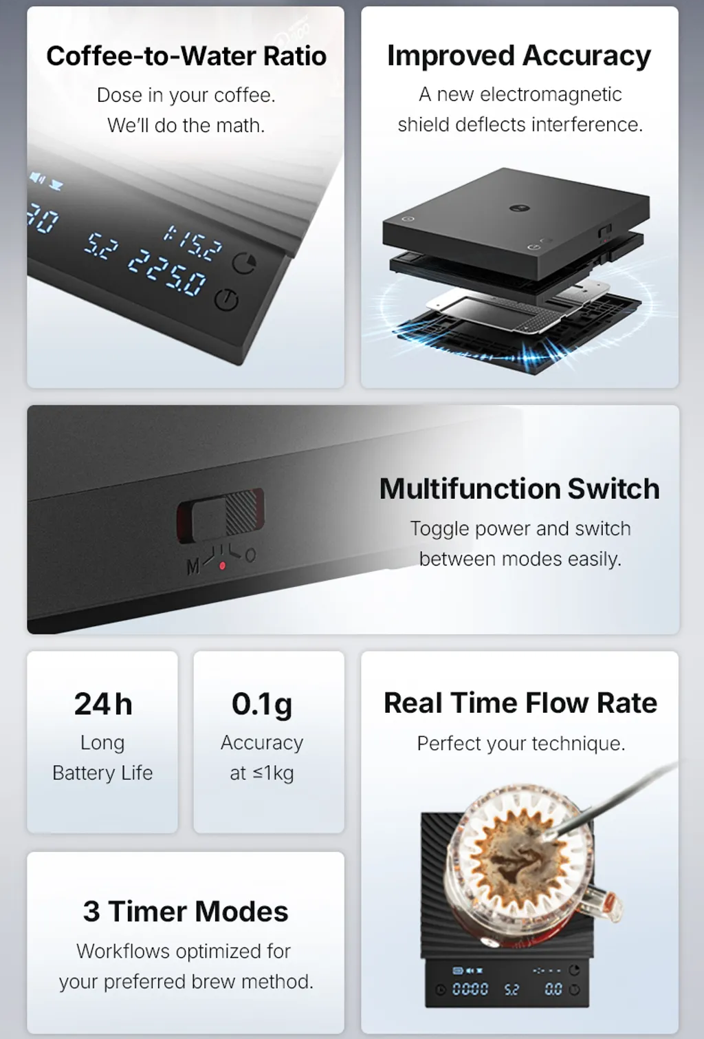 Timemore Black Mirror Basic Coffee Scale - Basic 2 / Basic 3