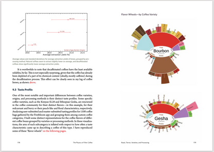 pp 178 179 flavor wheels